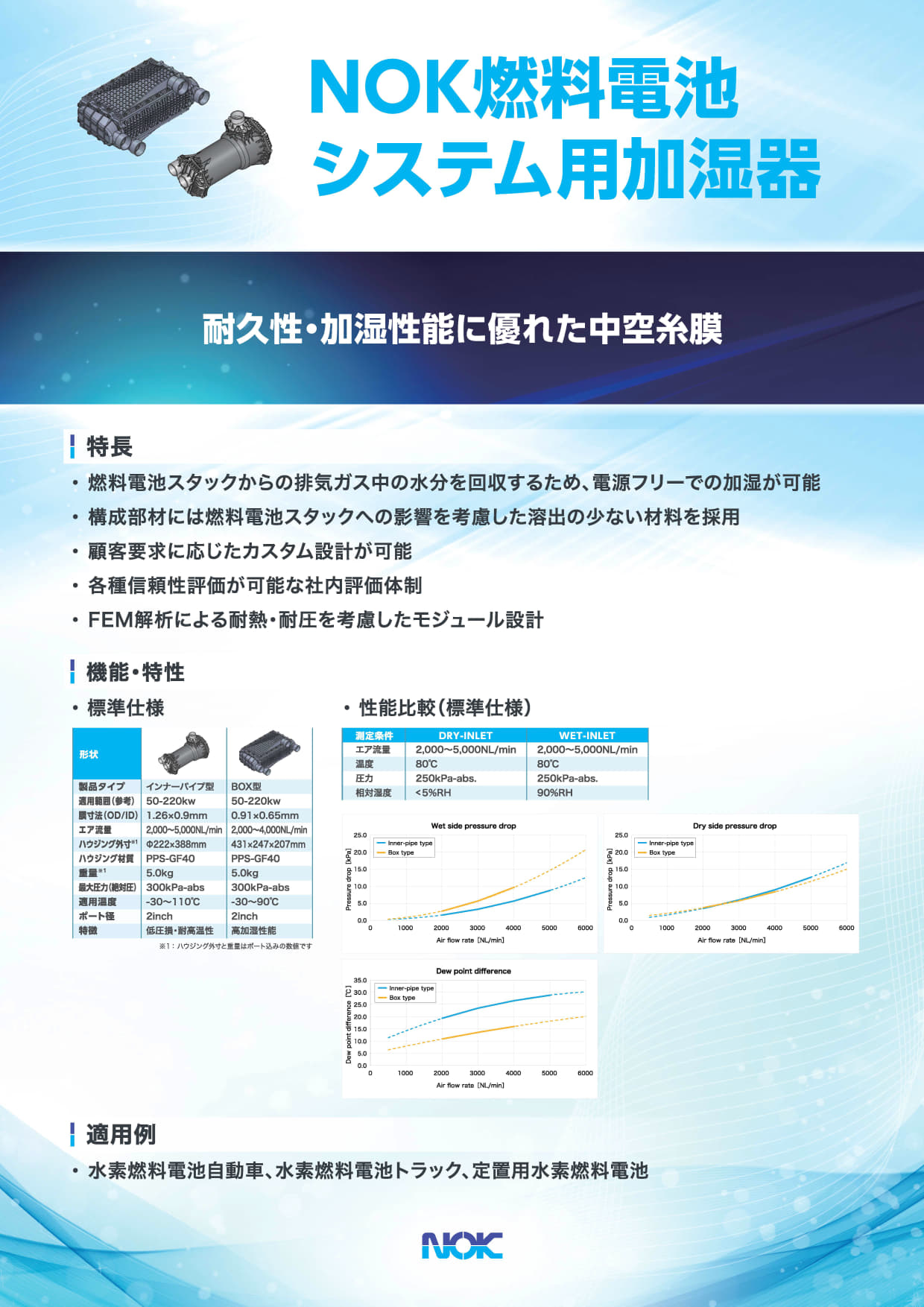 Humidifying Membrane Modules_th.jpg